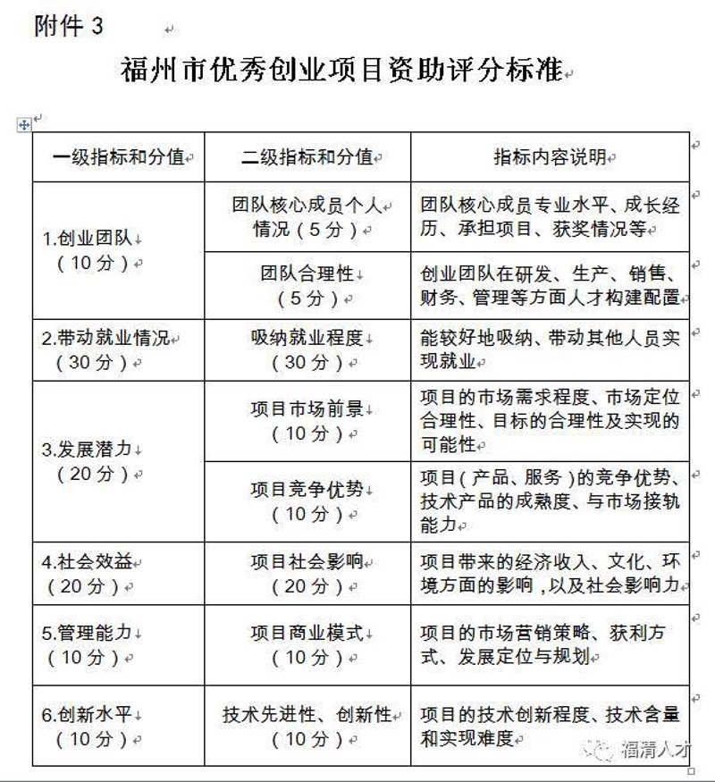 创业项目资助